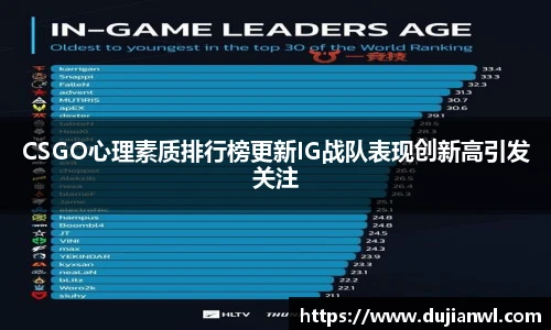 CSGO心理素质排行榜更新IG战队表现创新高引发关注