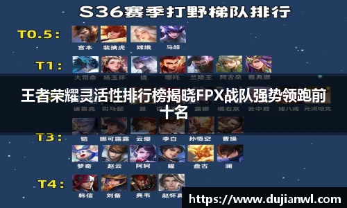 王者荣耀灵活性排行榜揭晓FPX战队强势领跑前十名